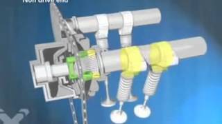 Variable Valve Timing flv [upl. by Leotie326]