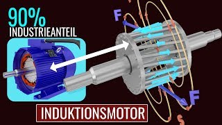 Wie funktioniert ein Induktionsmotor [upl. by Ingamar638]