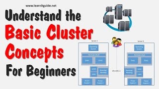 Understand the Basic Cluster Concepts  Cluster Tutorials for Beginners [upl. by Ednarb]