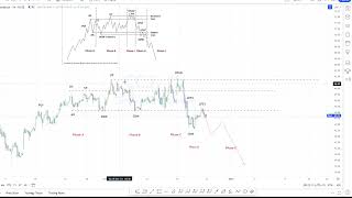 CCJ technical outlook 23122023 [upl. by Yenrab487]