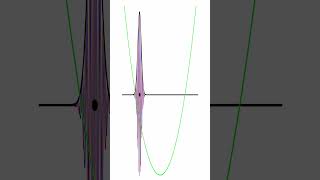 Quantum Harmonic Oscillator QuantumMechancs MinimumUncertaintyWavepacket Physics [upl. by Raddy]