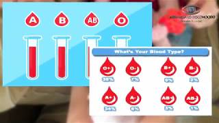 Tipo de Sangre RH O Negativo [upl. by Ytsud]