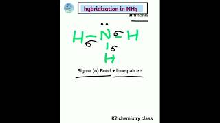 sp3 hybridization in ammonia hybridization hybridizationtrick ammonia [upl. by Joshua]