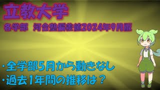 【2024年9月版】立教大学 各学部 河合塾偏差値 [upl. by Enerak]