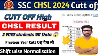 ssc chsl Result 2024ssc chsl Cutoff 2024sscchslpreviousyearcutoff [upl. by Areic]