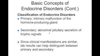 Chapter 40 Disorders of Endocrine Function BIOL300 [upl. by Venola741]