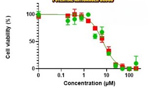 CYTOTOXICITY DETERMINATION OF POTENTIAL ANTICANCER DRUGS EXPLAINED IN IGBO LANGUAGE 😀 [upl. by Emmet]