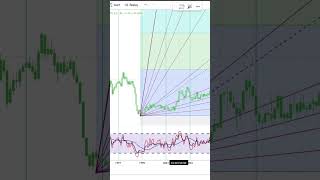 AGCO Corporation Stock Trading  Financial Texture  Shorts 0534 [upl. by Jeavons774]