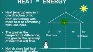 Understanding Manual J  HVAC Essentials [upl. by Nauqahs736]