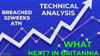 Technical Analysis what next after 52 week ATH Britannia Industries [upl. by Ekusoyr]