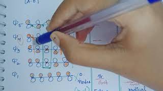 MOT of pentadienyl system [upl. by Gardner234]