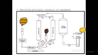 principe de fonctionnement dun concentrateur doxygene [upl. by Limoli]