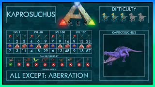 Kaprosuchus easy Tame 6 Strategies  Abilities  Full Guide  Trap  Ark [upl. by Tamis]