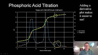 Does Phosphoric Acid Really Have 3 Equivalence Points [upl. by Godart144]