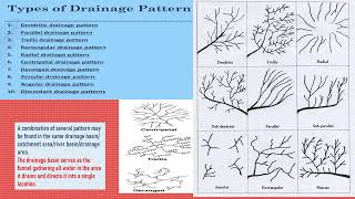 Drainage pattern 1 [upl. by Ecinreb]