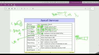 System Calls [upl. by Aneetak685]