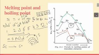 Metallic Bonding [upl. by Rolat]