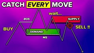 Master Supply amp Demand Flip Zones ULTIMATE Course [upl. by Nickolai]