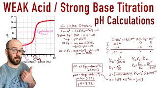 Weak Acid  Strong Base Titration  All pH Calculations [upl. by Cattier]