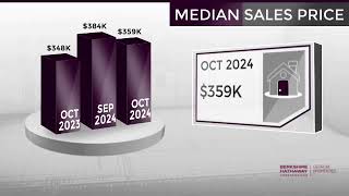 CartersvilleGA Real Estate Market Update from BHHS Georgia PropertiesNovember 2024 [upl. by Otilesoj]