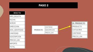 Pasos previos a la Normalización Paso 2 [upl. by Clifford]