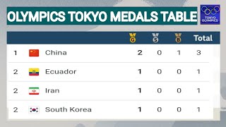 Tokyo Olympics 2021 Medals Table  Ecuador Iran  China  Serbia  Belgium  Olympics medals Tally [upl. by Luanne]