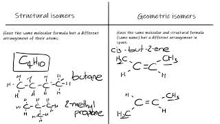 Isomers structural and geometric [upl. by Starbuck992]