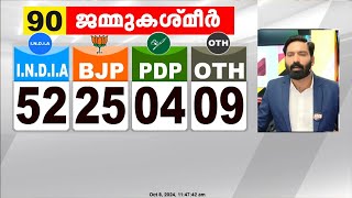 താഴ്‌വര തൂത്തുവാരി ഇന്ത്യ ഹരിയാനയിൽ നഗരങ്ങൾ ബിജെപിക്കൊപ്പം  JampK Haryana Election Result [upl. by Derry]