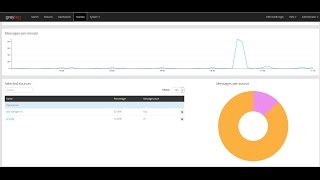 Graylog 2  Part 1 Install CentOS 7 [upl. by Elbertine339]