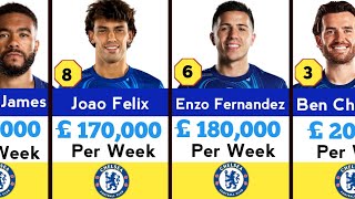 20 Highest Paid Chelsea Players EXPOSED [upl. by Nandor]