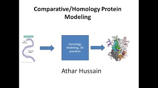 Protein Homology Modeling 3D Structure Prediction using SwissModel [upl. by Abbot]