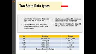 SystemVerilog Data Types Part 3 [upl. by Cele]