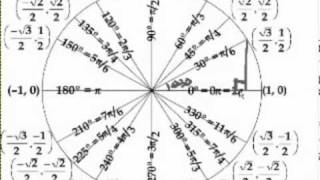 Definition der Winkelfunktionen am Einheitskreis [upl. by Seamus366]