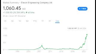 ELECON ENGINEERING Q3 FY24 EARNINGS CONCALL [upl. by Kassey692]