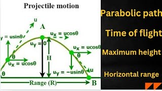 Projectile motion class 11  Motion in a plane  time of flight  maximum height horizontal range [upl. by Clyde]