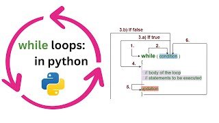 While Loops and Nested Loops in Python [upl. by Natalya]