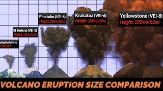 Volcano Eruption Power Comparison [upl. by Kalinda]