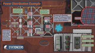 Stationeers  Power Distribution Example [upl. by Anivle]