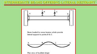 Design of Beams Behavior  classification  Types of loads  Plate elements [upl. by Airet]