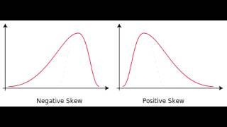 Positive Skew Curve amp Negative Skew Curve [upl. by Aieka]