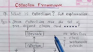 Collections Framework in Java  Learn Coding [upl. by Irabaj534]