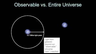 Introductory Astronomy Observable Universe vs Entire Universe [upl. by Dragde]