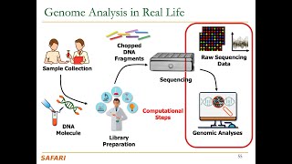 Seminar in Comp Arch  L3 Future of Computer Architecture II amp Genome Analysis Fall 2024 [upl. by Jeni598]