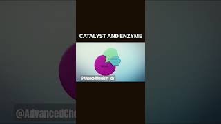 Catalyst and Enzymes yt catalyst enzymes shortsfeed fypシ゚viral biology biochemistry [upl. by Awad]