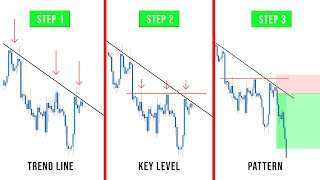 Step By Step Guide To Trading With The Trend  Simple amp Powerful [upl. by Aniled78]