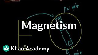 Introduction to magnetism  Physics  Khan Academy [upl. by Shandie]