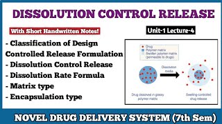 Classification of oral controlled drug delivery System  Dissolution control System  NDDS [upl. by Saber329]