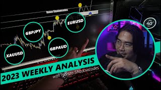 WEEKLY FOREX ANALYSIS  3rd June 2024  7th June 2024 [upl. by Yelroc386]