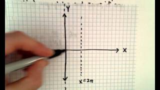 Graphing a Cotangent Function EX 1 [upl. by Oniliuqnart]