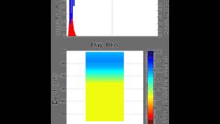 HYDRUS Soil Moisture Movie [upl. by Erhard]